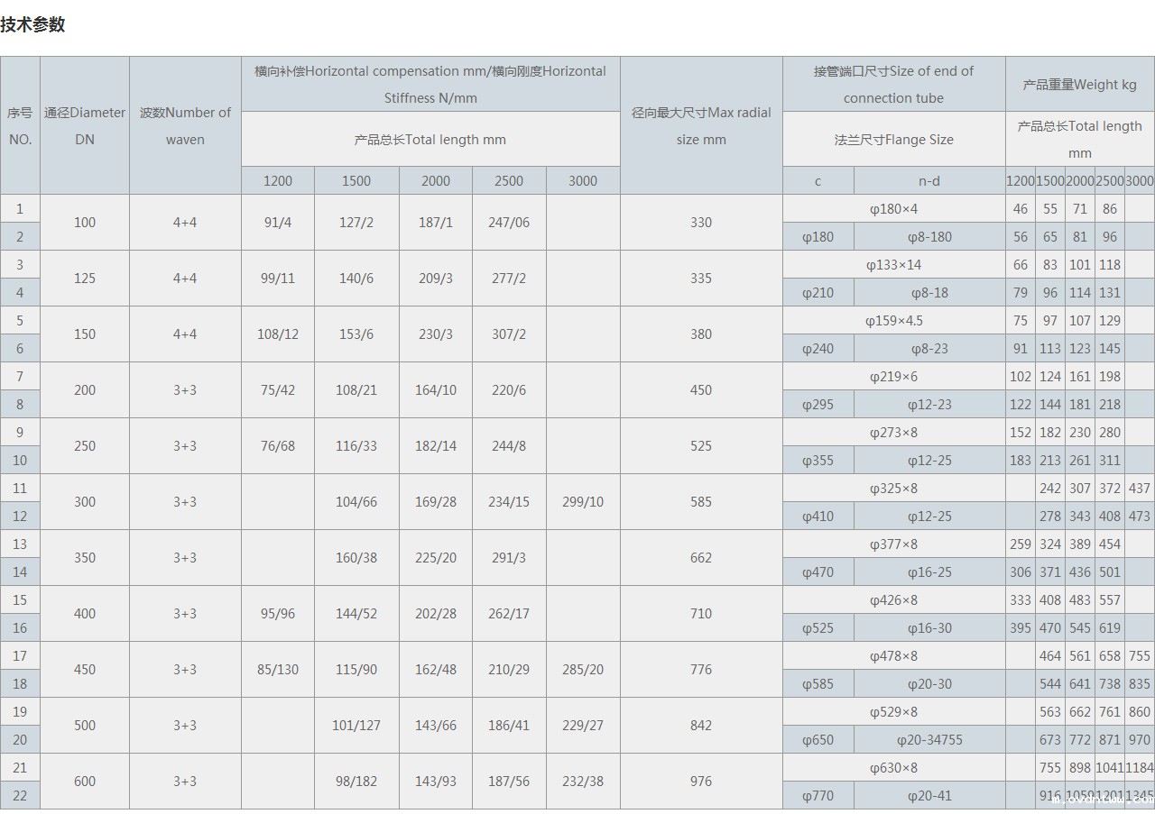 JWJ型万向铰链补偿器
