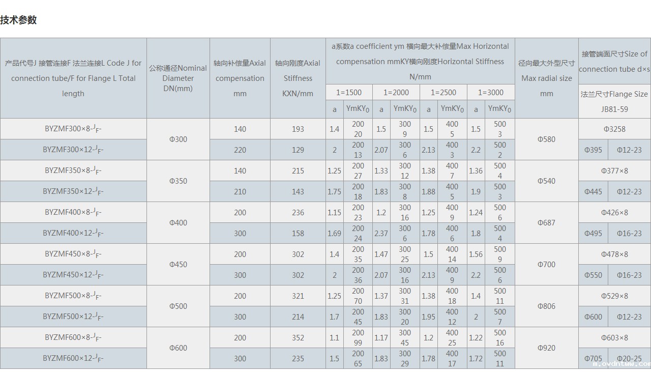 BYZMF型煤粉管道三向补偿器
