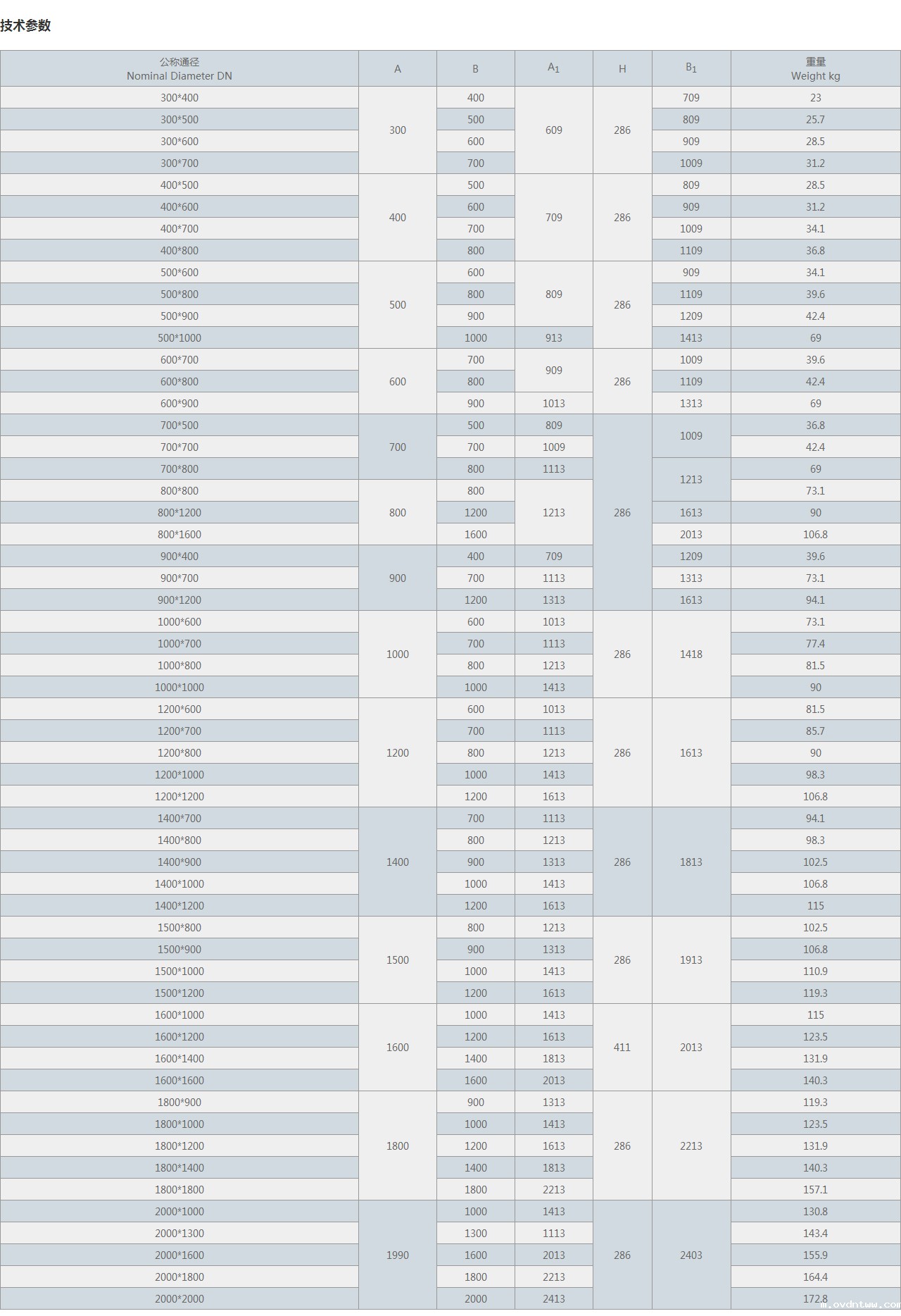 FGFB型矩形波纹补偿器