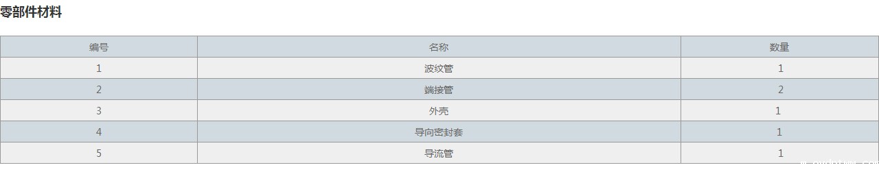 JZM直埋式波纹补偿器