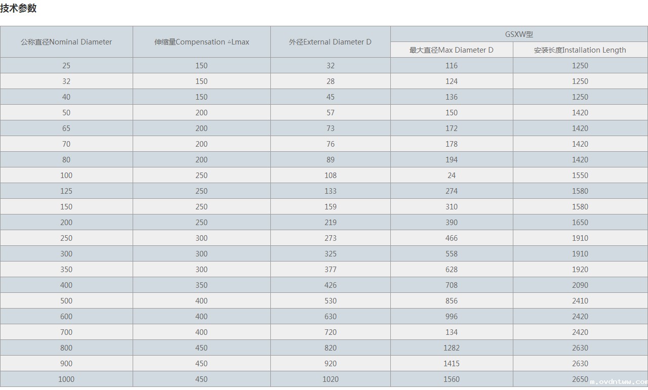 ZTWB直流介质无推力补偿器