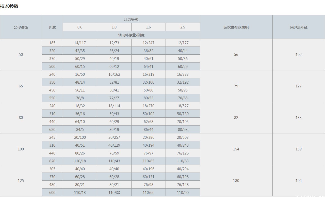 JWY无约束波纹补偿器