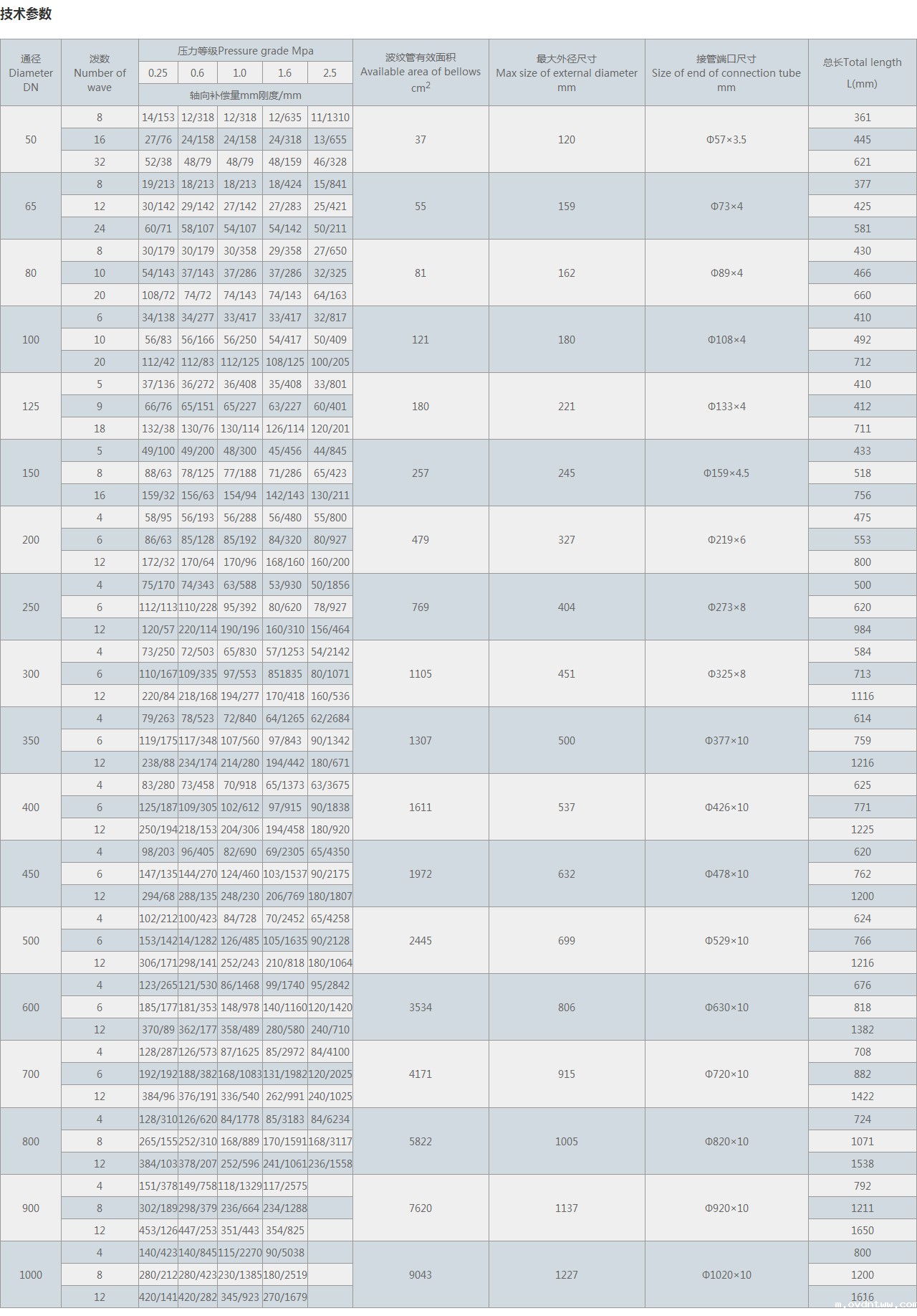 JZM直埋式波纹补偿器