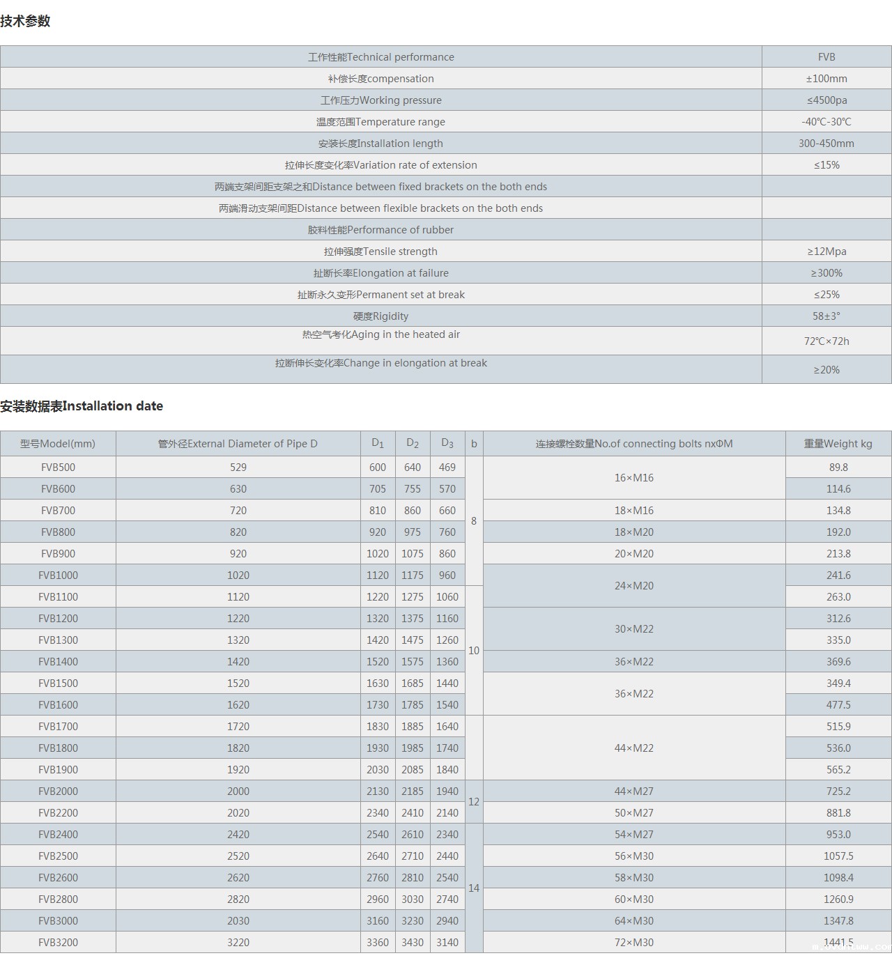 FVB-矩形风道橡胶补偿器