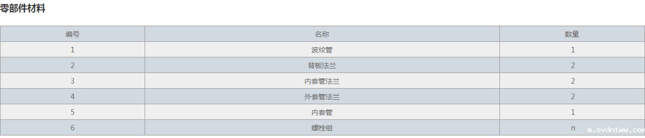 FUB-圆形风道橡胶补偿器