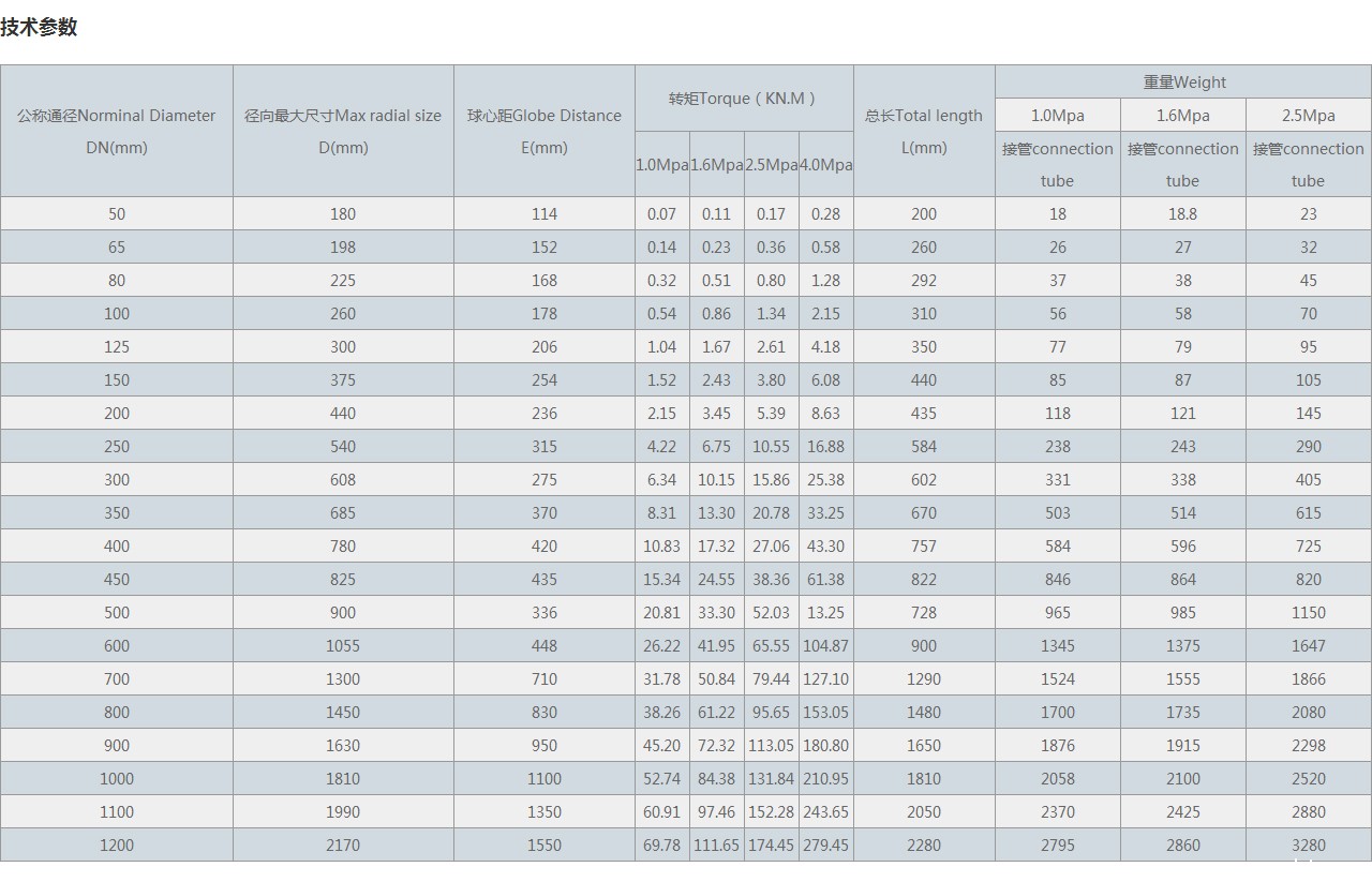 QJB型焊接球形接头