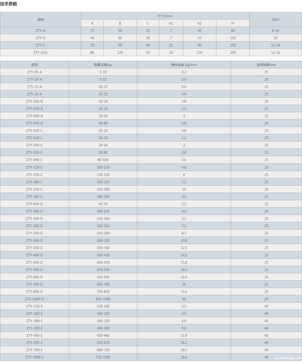 ZTY型吊式弹簧减震器