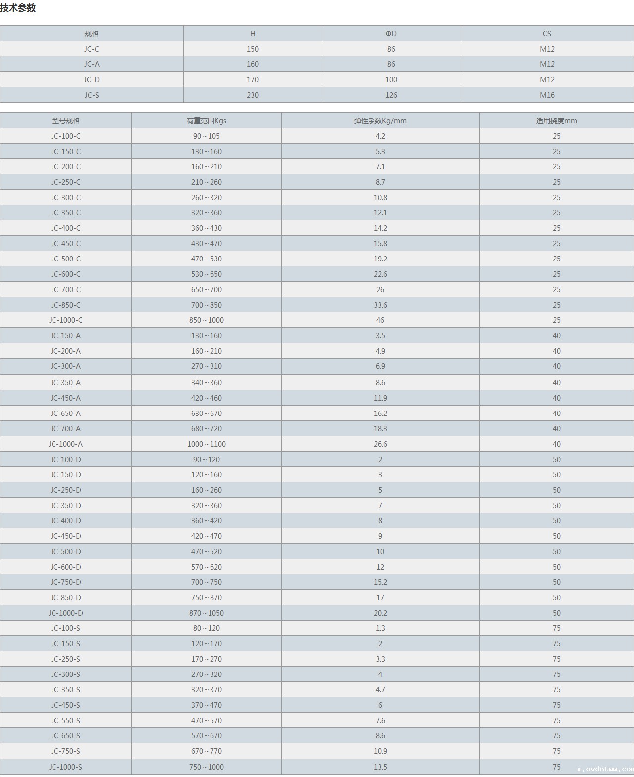 JC型弹簧减震器