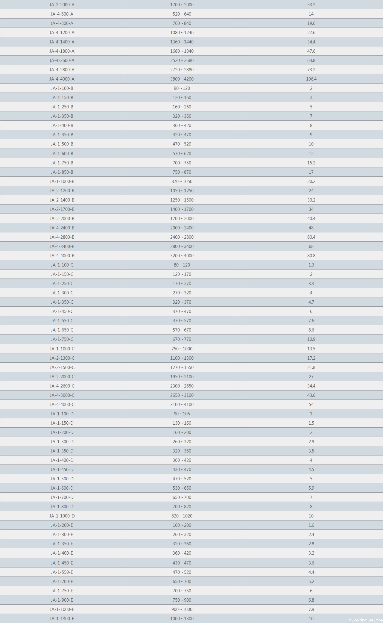 JA型阻尼弹簧减震器