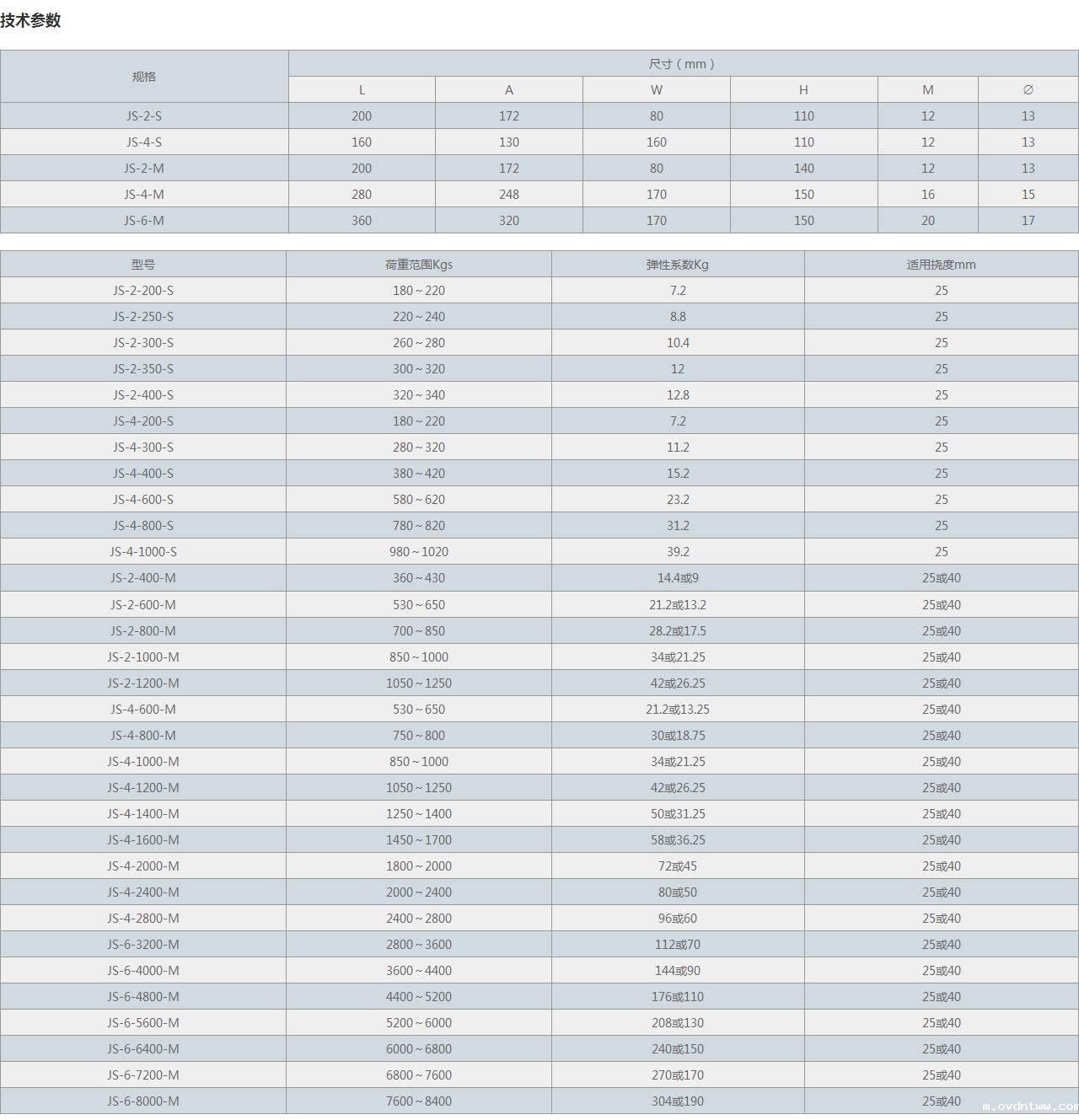 JS型组合式弹簧减震器