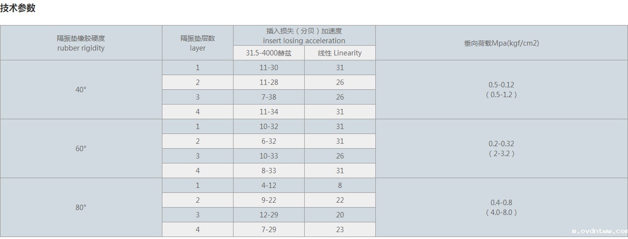 SD型橡胶减震垫