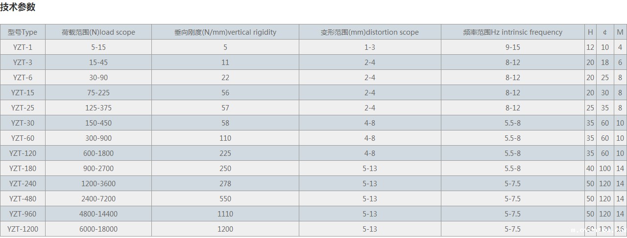 YZT型橡胶减震器