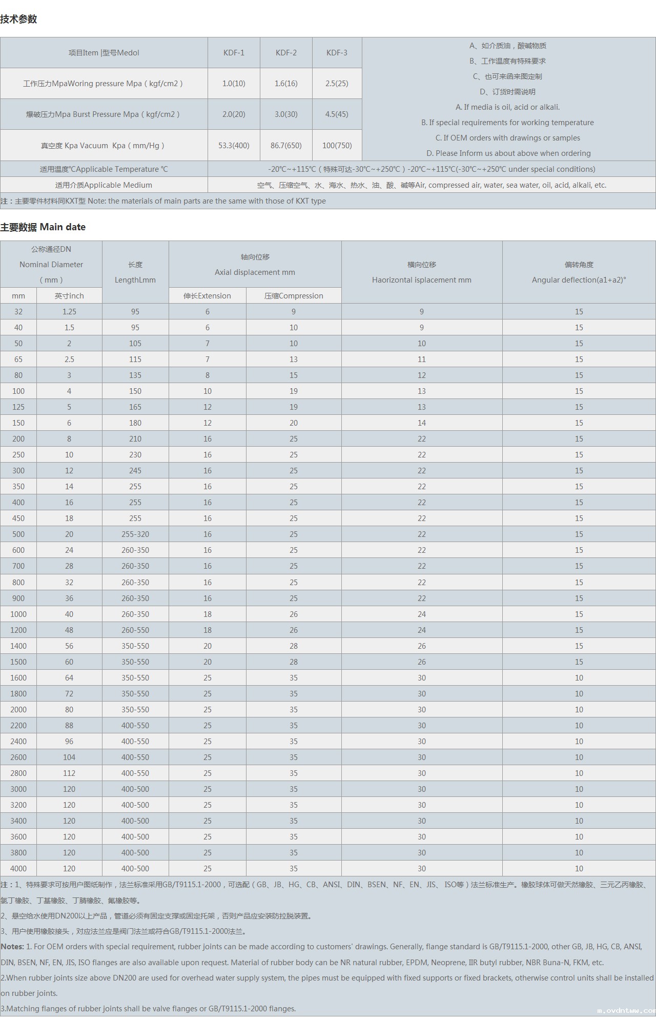 KDF-翻边单球体橡胶软接头