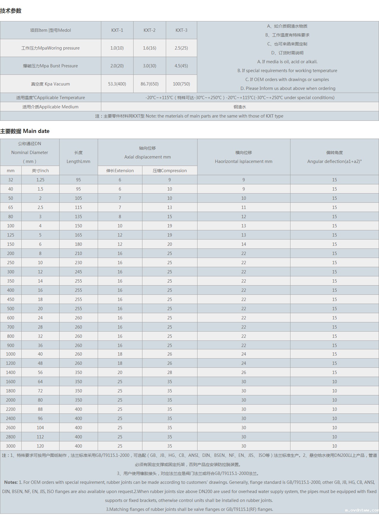 衬四氟橡胶接头