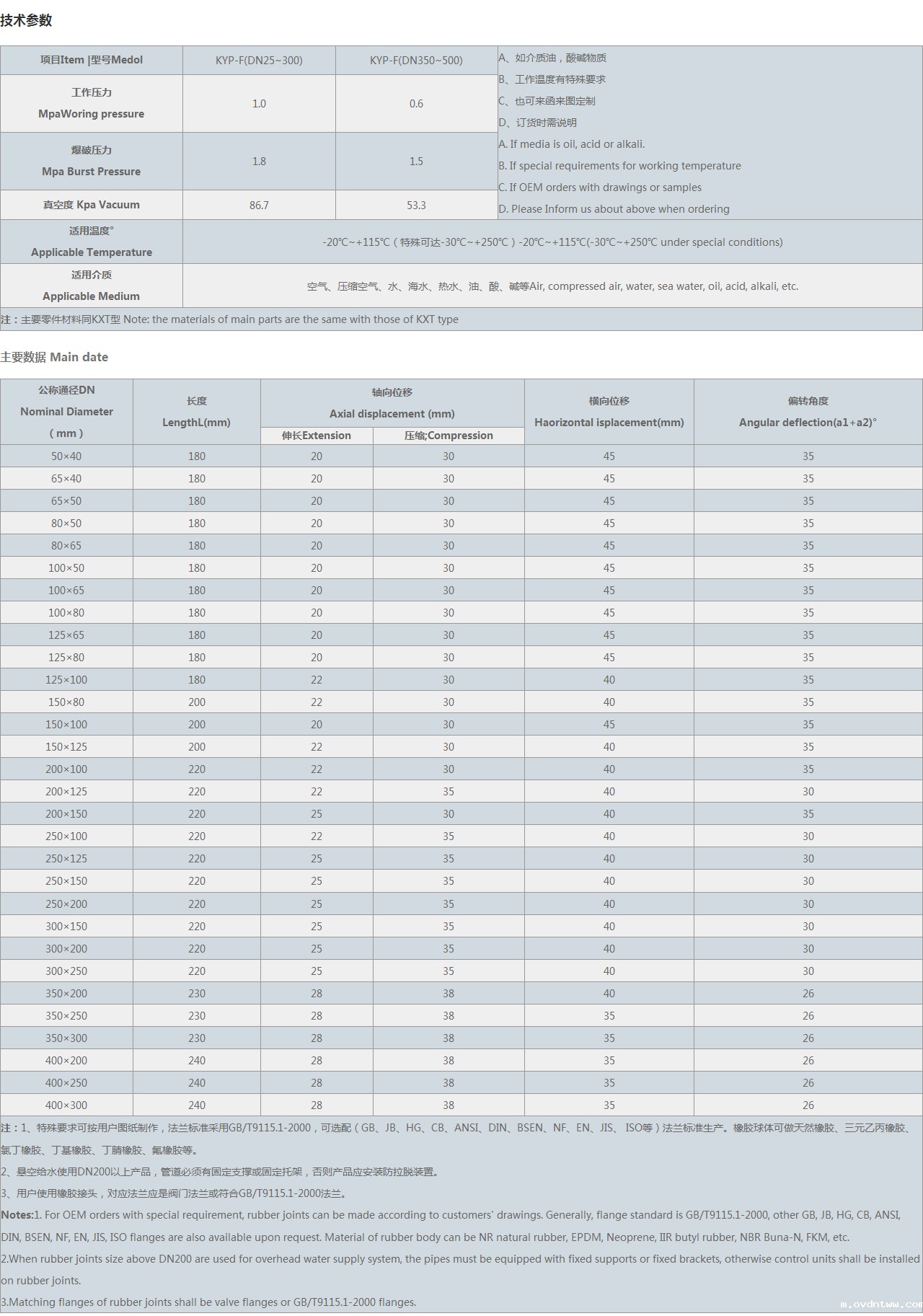 偏心异径限位橡胶接头