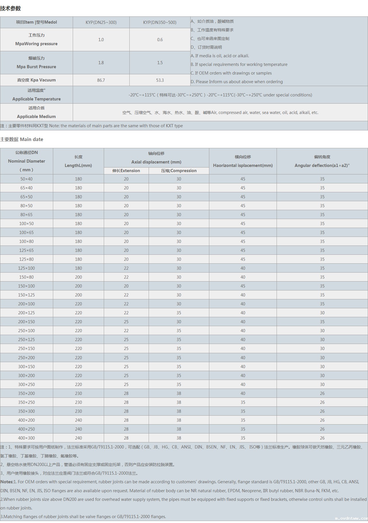 KYP-偏心异径橡胶接头 技术参数