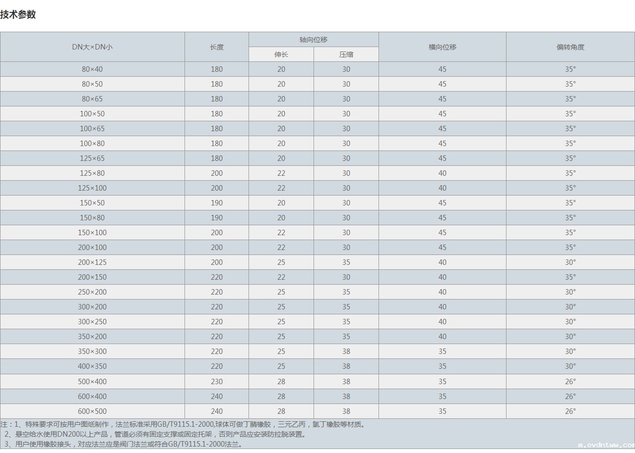 同心异径限位橡胶接头